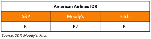 American Airlines Rating