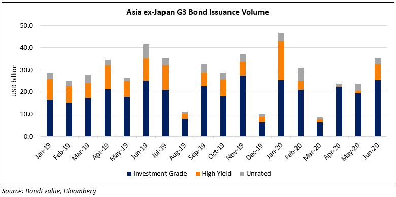 AxJ Issuance-2