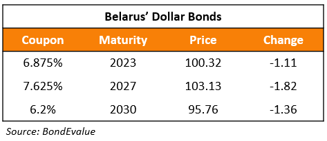 Belarus Bond Price Changes