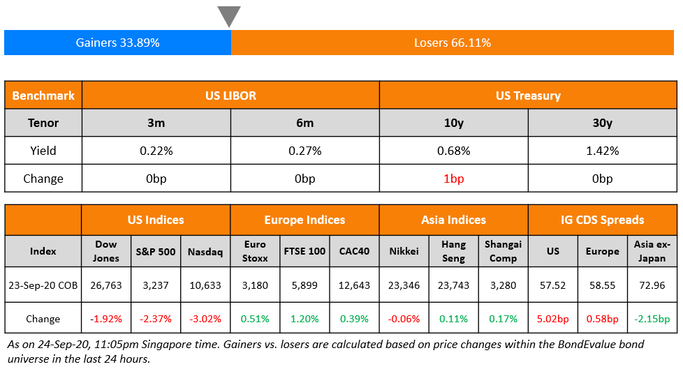 Benchmark & Indices 24-Sep-20