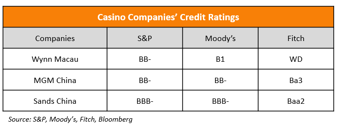 Casino Companies Credit Ratings