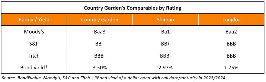 Country garden comparables 2