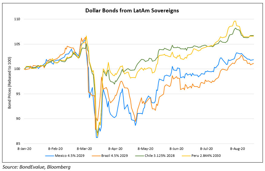 Dollar Bonds from LatAm Sovereigns