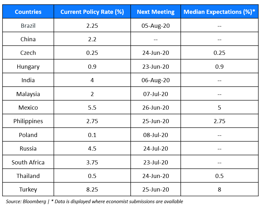 EM Central Banks Rates and Forecasts (1)