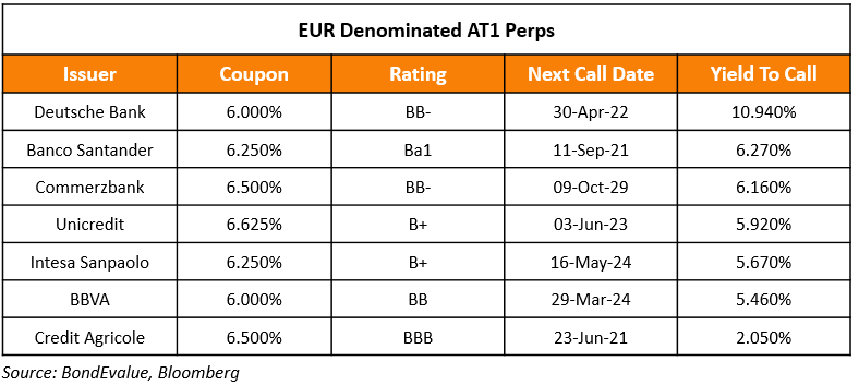 EUR AT1 (1)-1