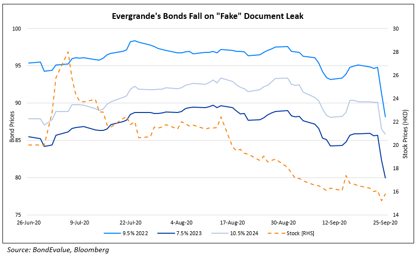 Evergrandes Bonds Fall on Fake Document Leak