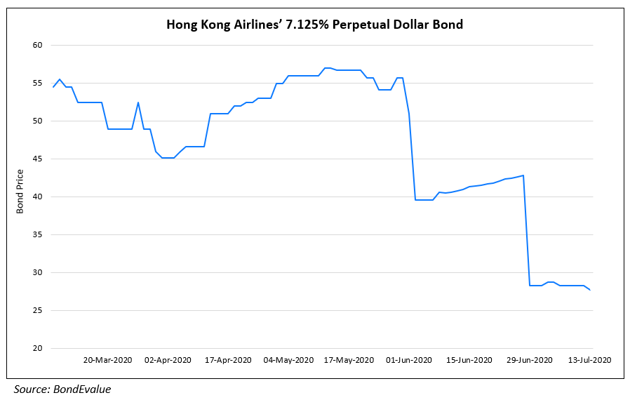 HK Airlines Dollar Bond (1)