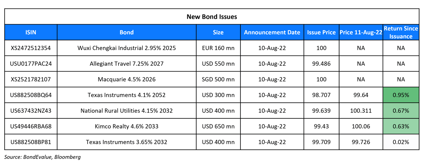 New Bond Issues 11 Aug 22