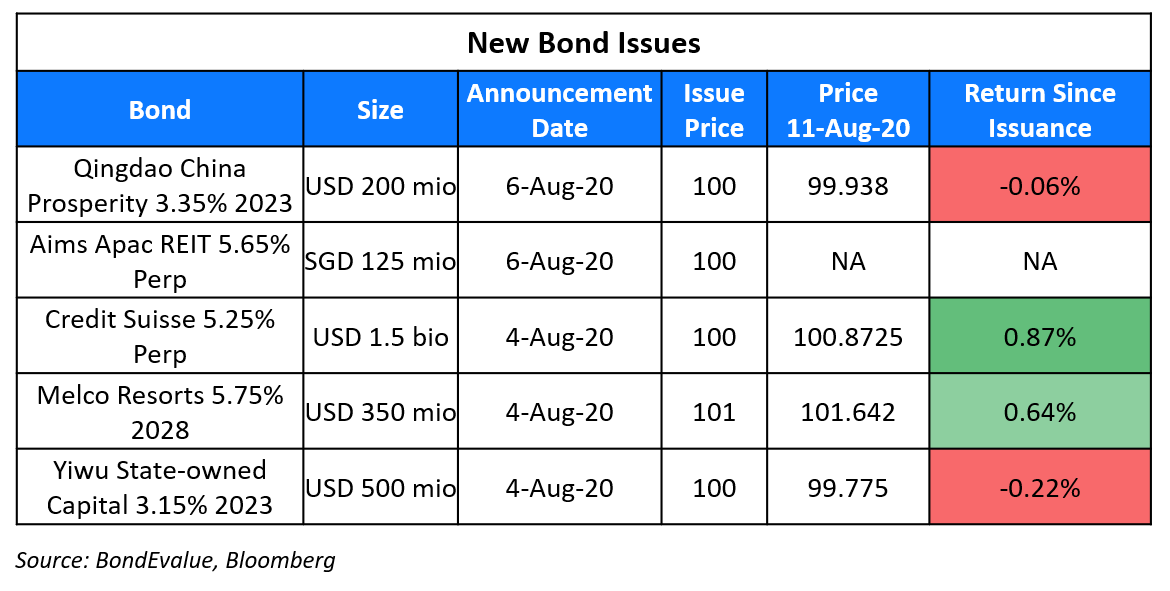 New Bond Issues 11 Aug