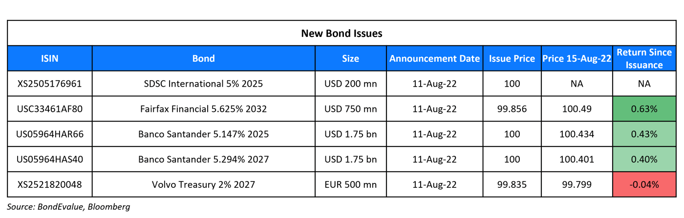 New Bond Issues 15 Aug 22