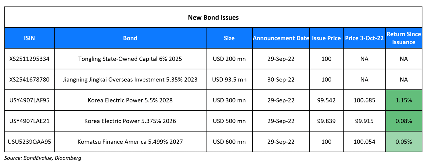 New Bond Issues 3 Oct 22