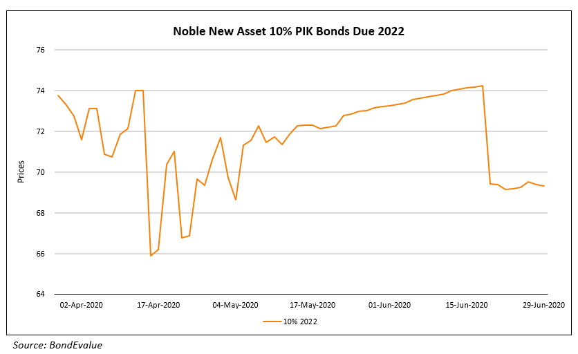 Noble New Asset 10% PIK Bonds Due 2022
