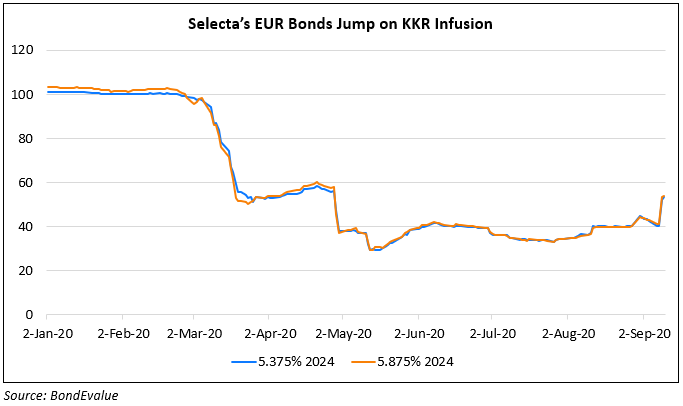 Selectas EUR Bonds Jump