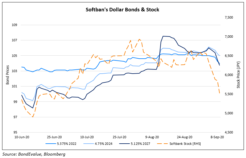 Softbanks dollar bonds and stock