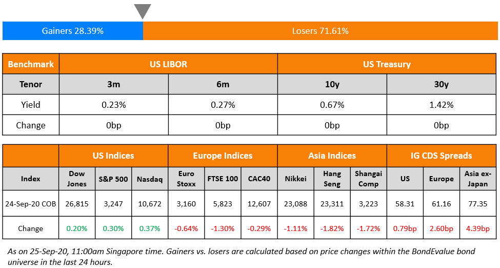 US Benchmark & Global Indices 25 Sep