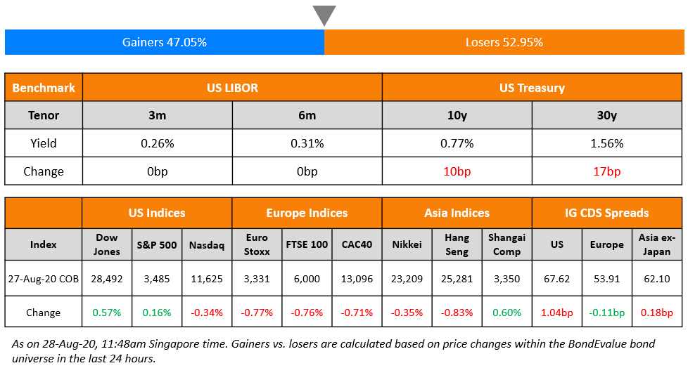 US Benchmark & Global Indices 28 Aug