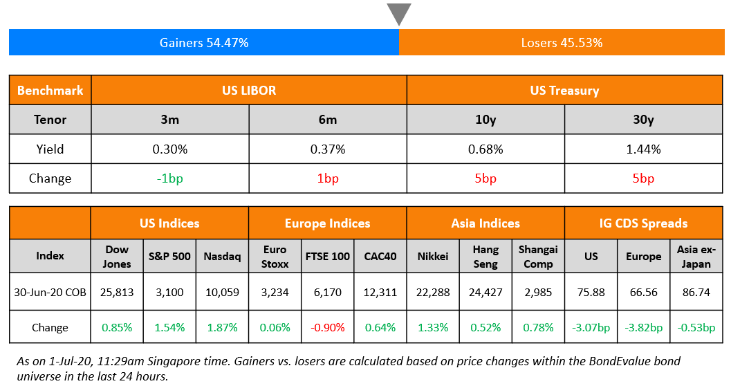 US Benchmark & Global Indices 1 Jul
