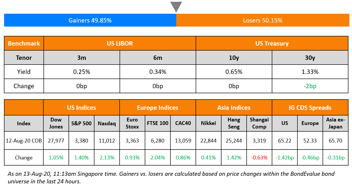 US Benchmark & Global Indices 13 Aug