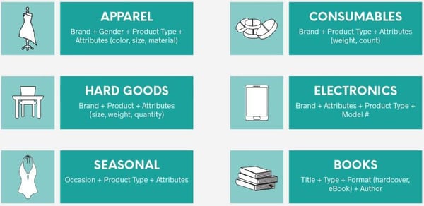 Google Shopping titel veld structuur