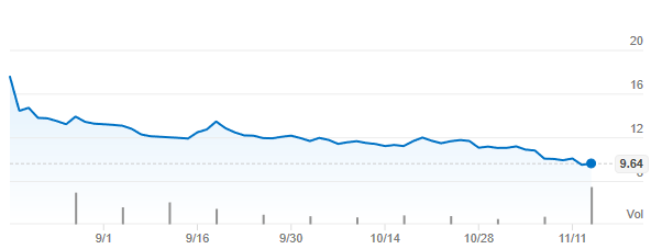 Alternative Investment News Weekly Updates Factright