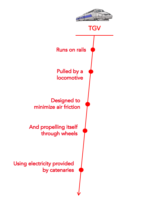 TGV, Hyperloop, C-K
