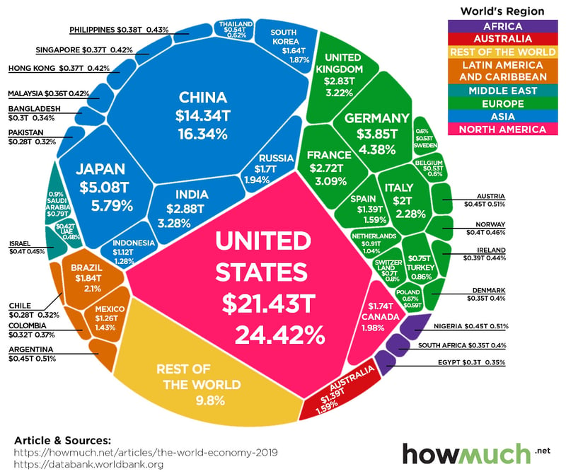 88-trillion-dollar-world-economy-2019