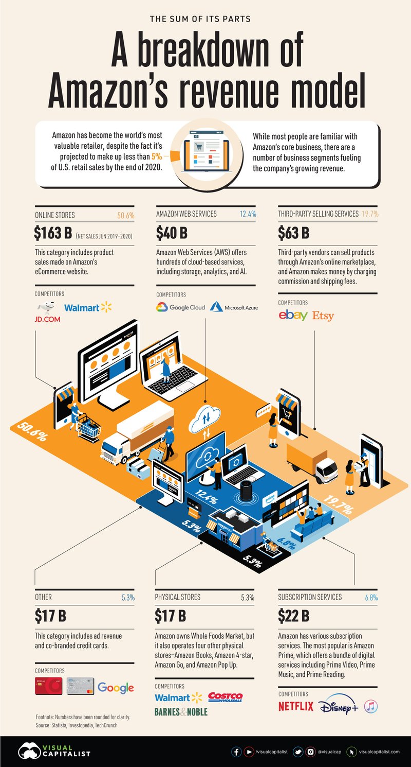 Amazon_Revenue-1
