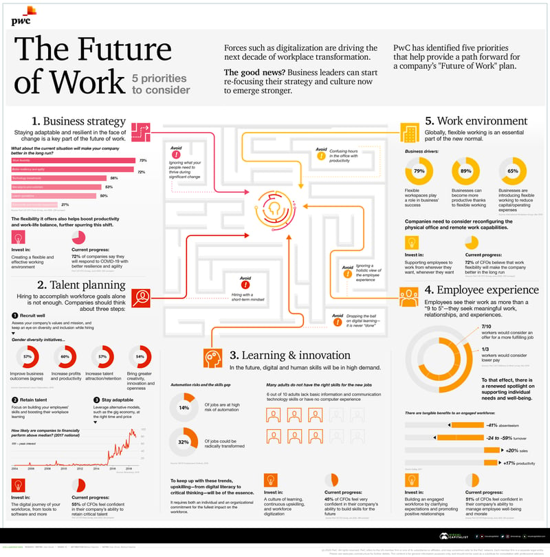 Five-Business-Priorities-for-the-Future-of-Work-1200px