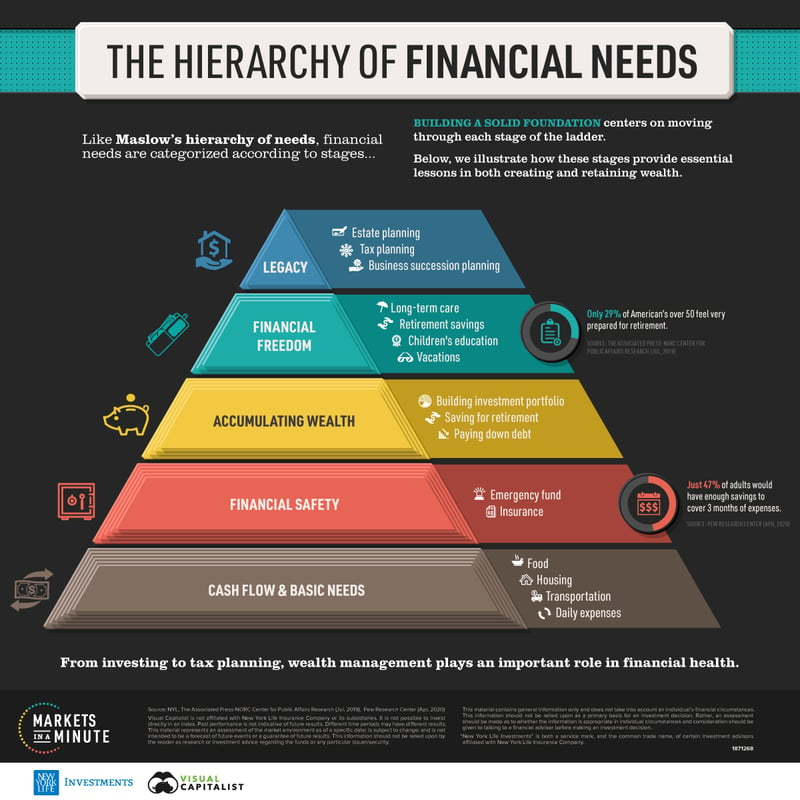 MM16_Hiearchy-of-Financial-Needs-3-3