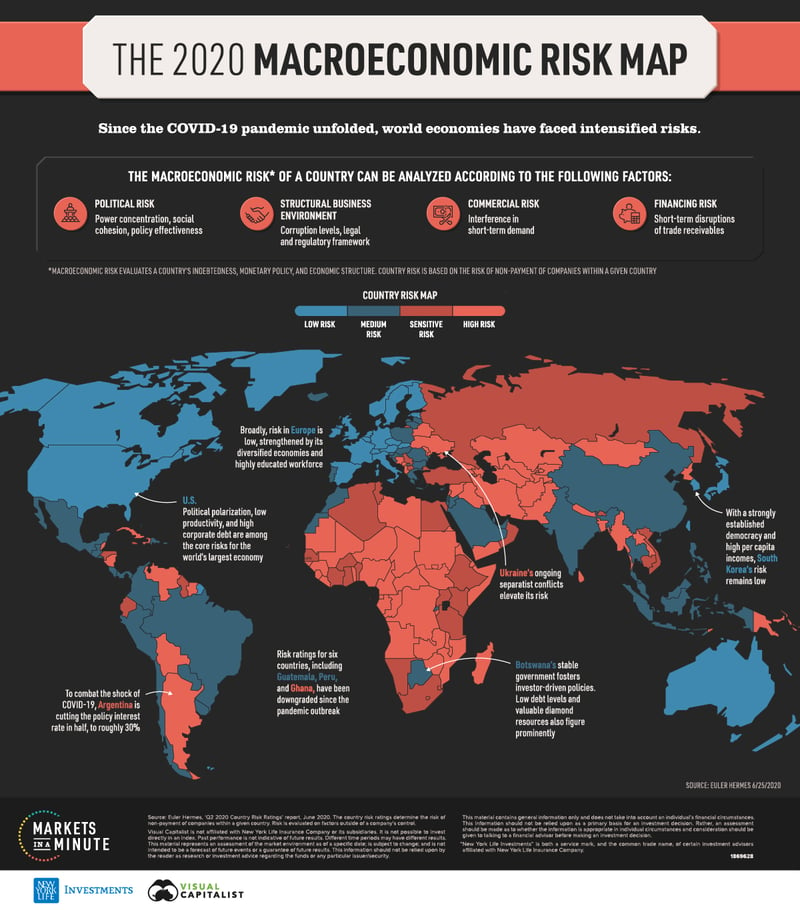 Macroeconomic-Risk-Map_v3