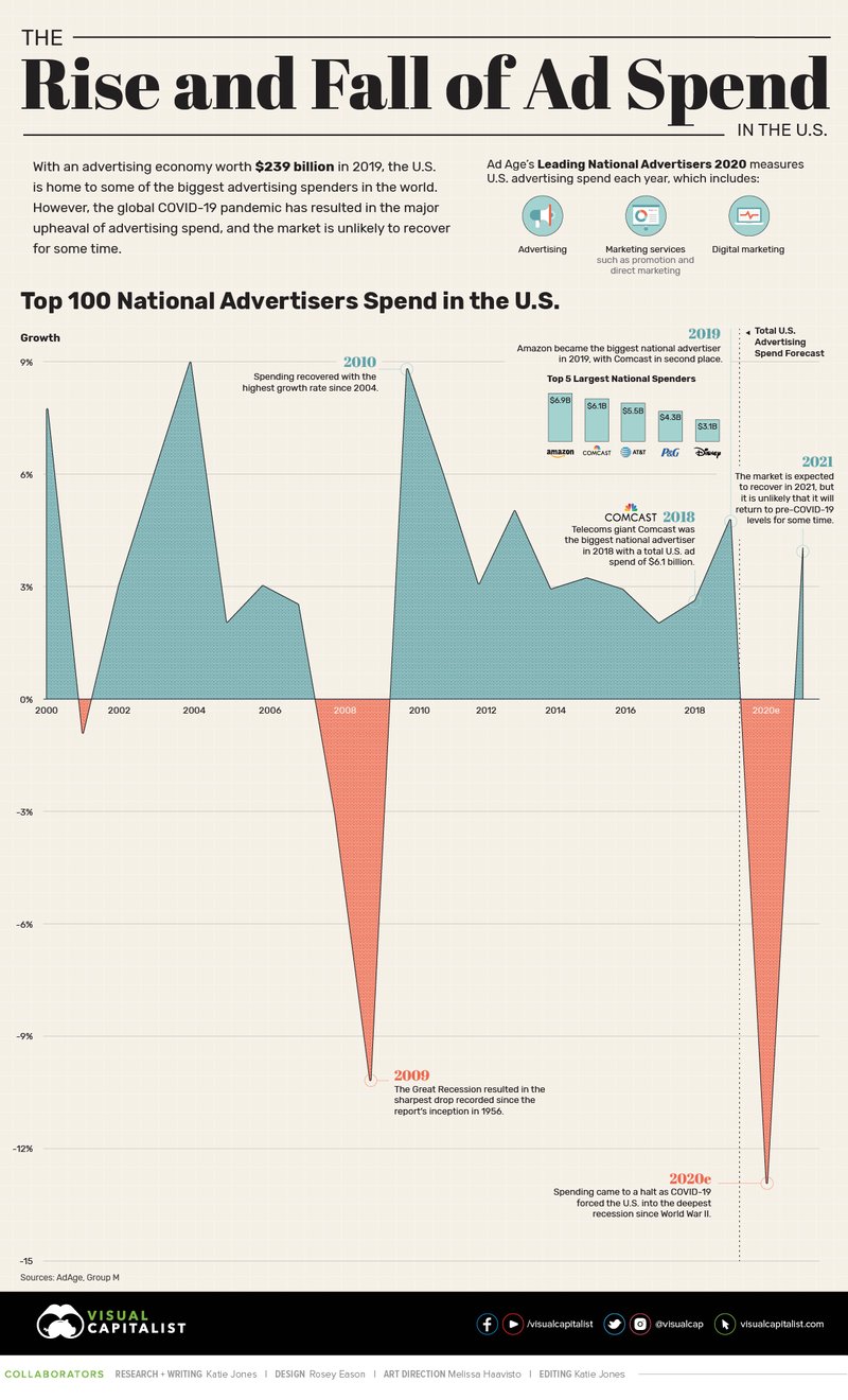 Main-graphic-Decline-in-Ad-Spend-3