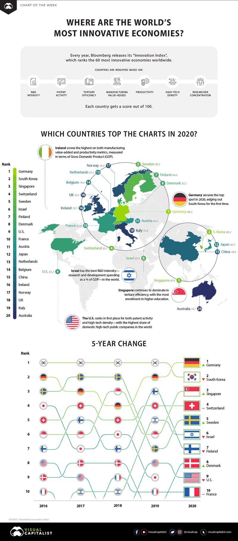 The-Most-Innovative-Economies-in-the-World