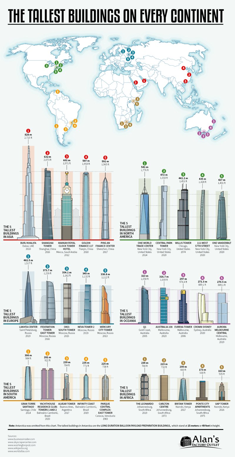 The-Tallest-Buildings-on-Every-Continent_1200px