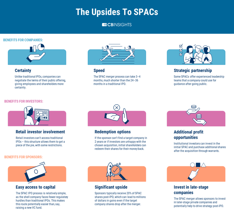 The-upsides-to-spacs-graphic-1024x945