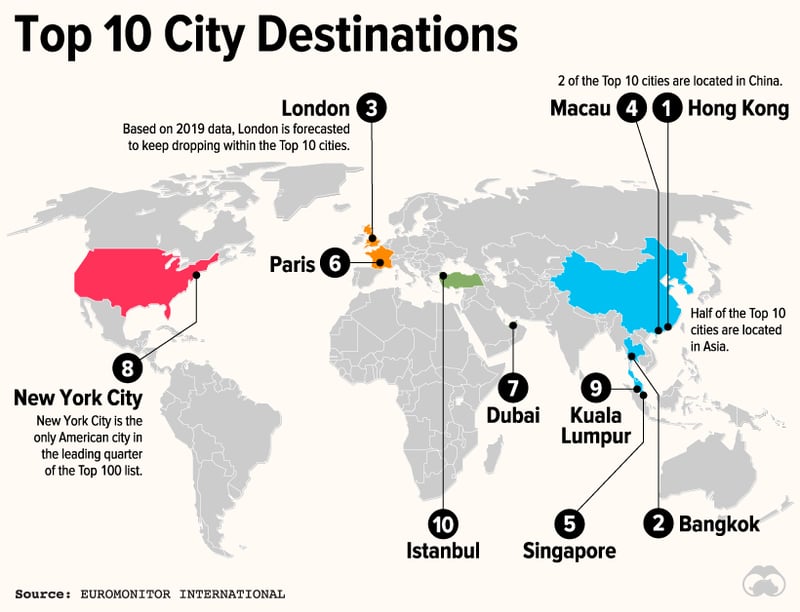 Top-100-City-Supplemental-1