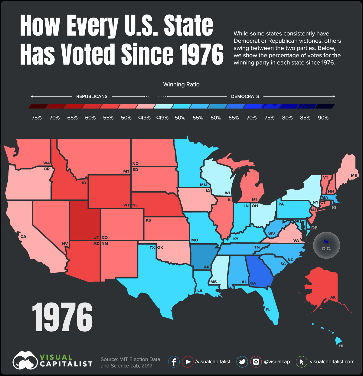U.S.-Presidential-Voting-History-by-State
