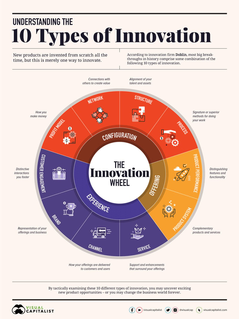 Understanding_the_10_Types_of_Innovation_V2
