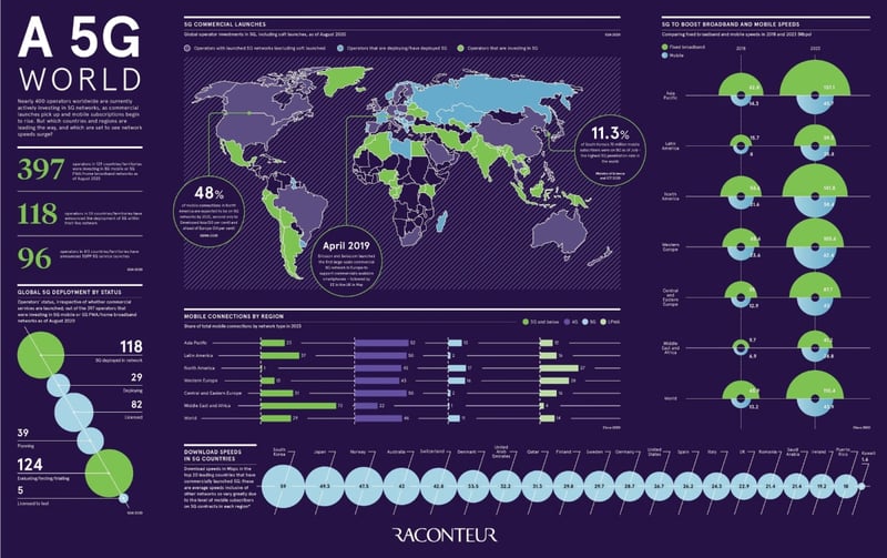 Visualizing-the-State-of-5G-Networks-Worldwide-1200px
