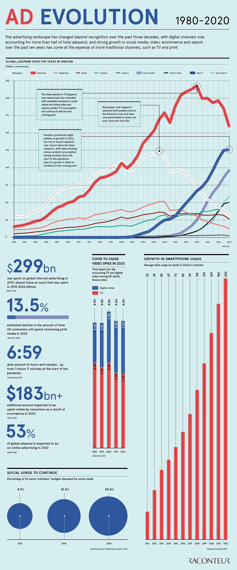 ad-evolution-infographic