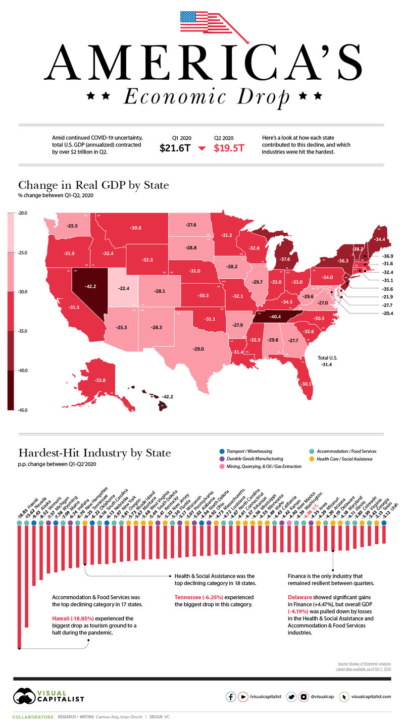 americas-economic-drop-gdp