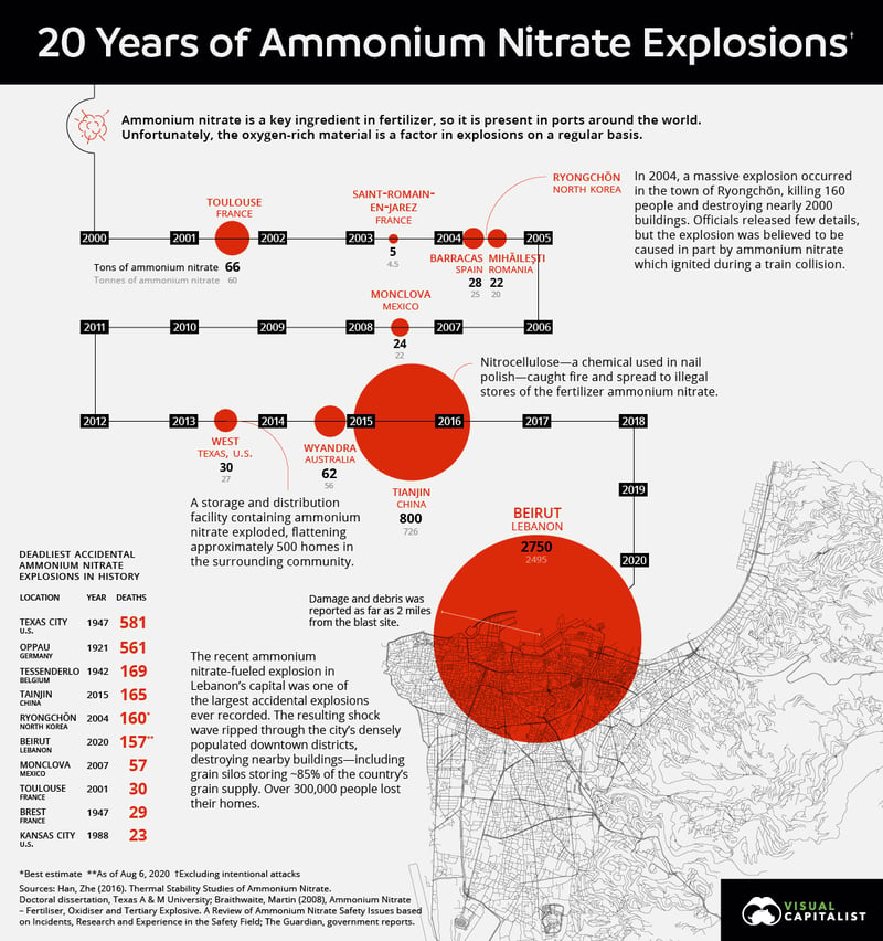 ammonium-nitrate-explosions-3