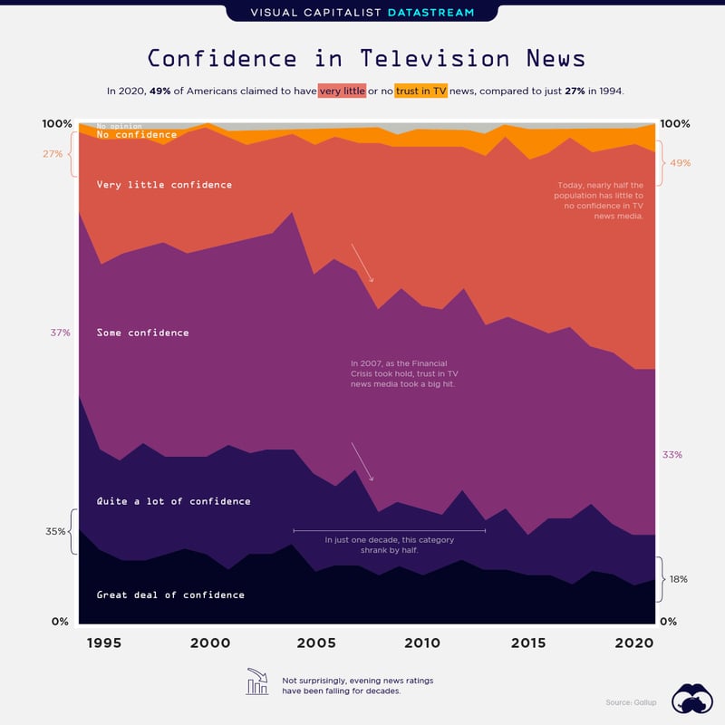 ds-trust-in-tv-news-2