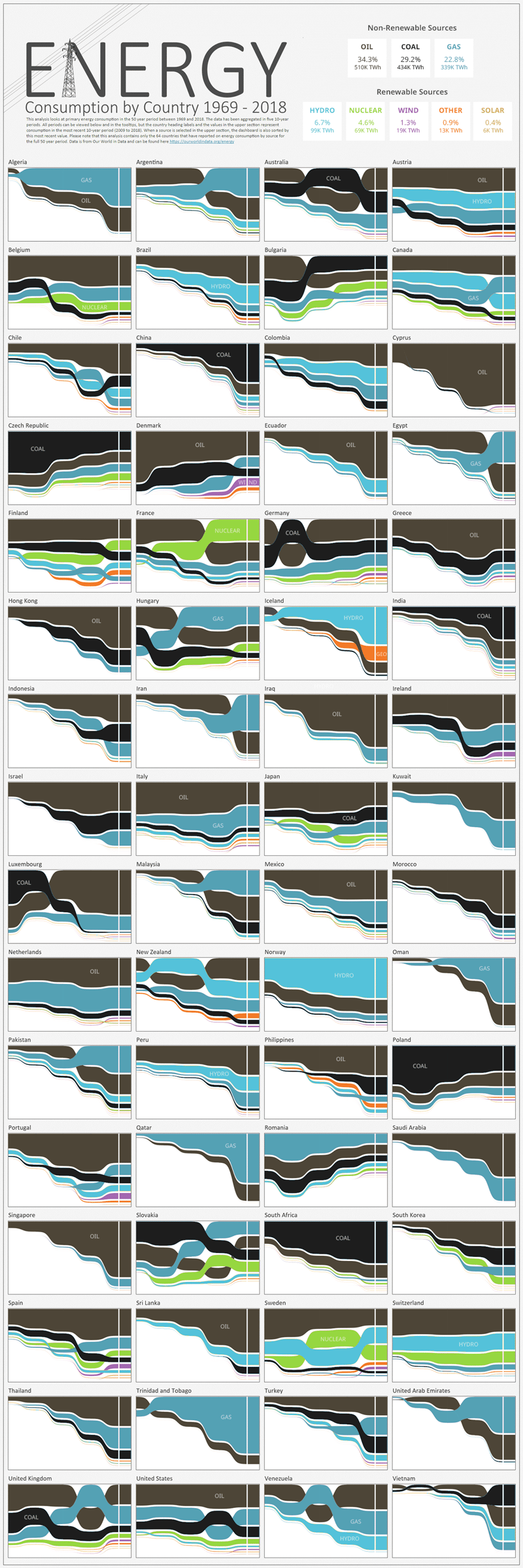 energy-consumption-by-country-1200