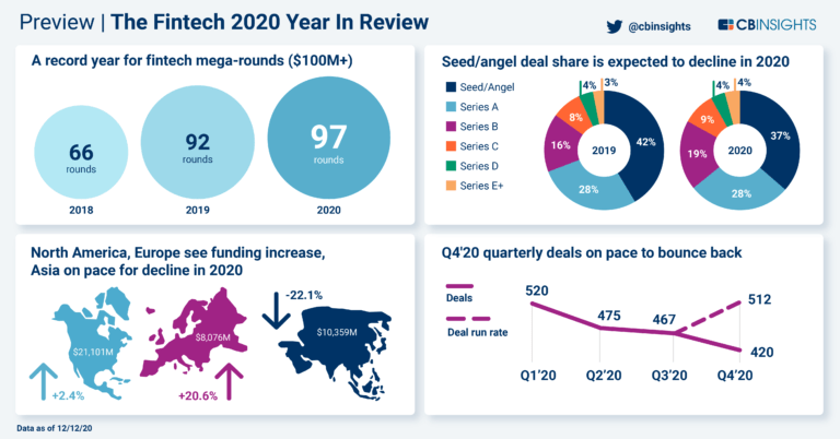fintech_2020_year_in_review_v8-21-768x402