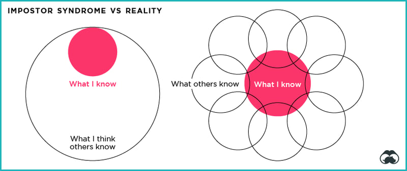 impostor-syndrome-diagram