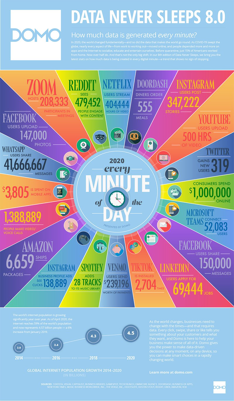 internet-minute-2020