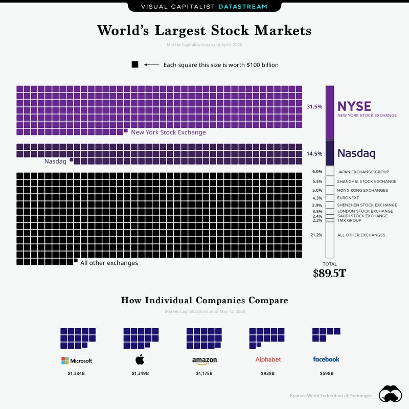 largest-stock-exchanges-2