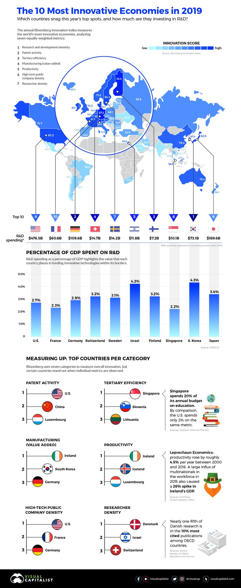 most-innovative-economies-infographic