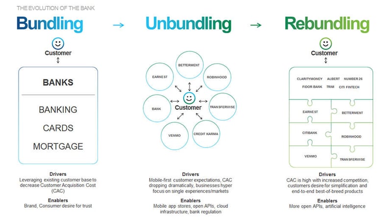 rebundlingOfTheBankA