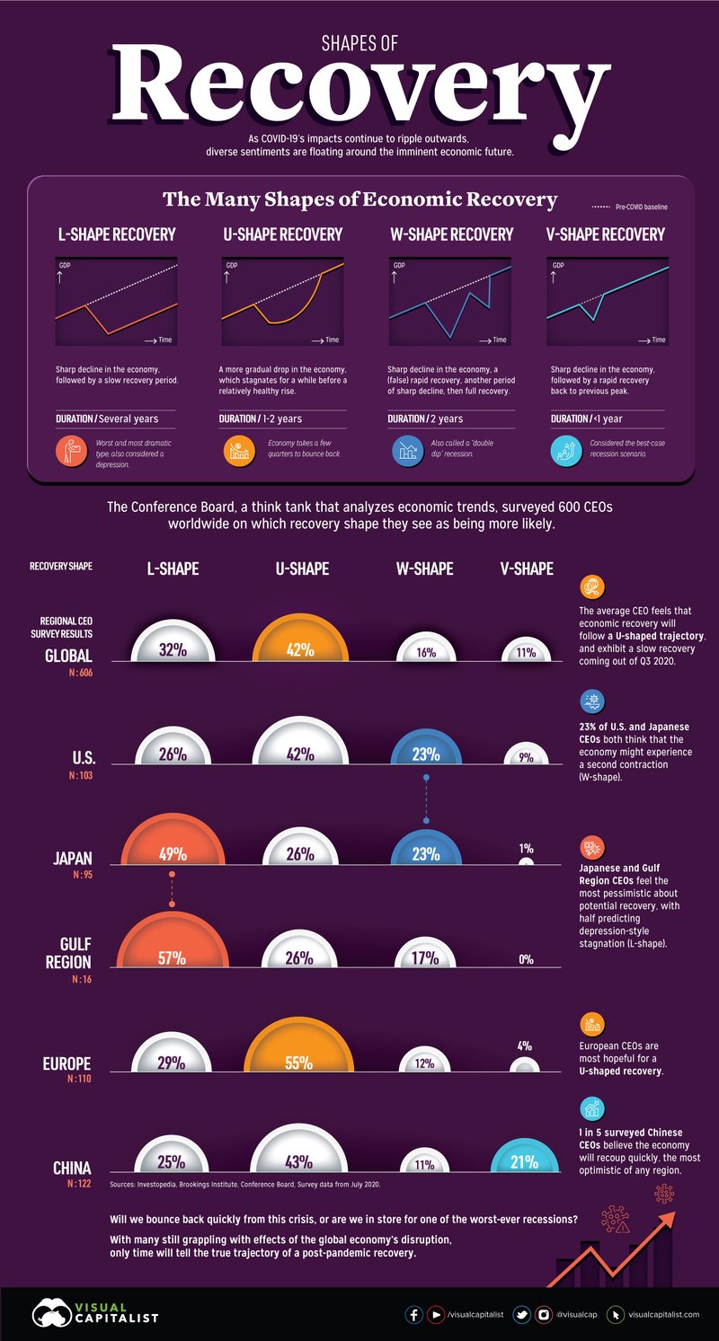 shape-of-economic-recovery-survey-ceos